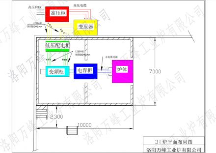 萬(wàn)峰中頻爐、感應(yīng)爐，變頻柜，低壓配電柜，電容柜，變壓器等設(shè)備如何布局？